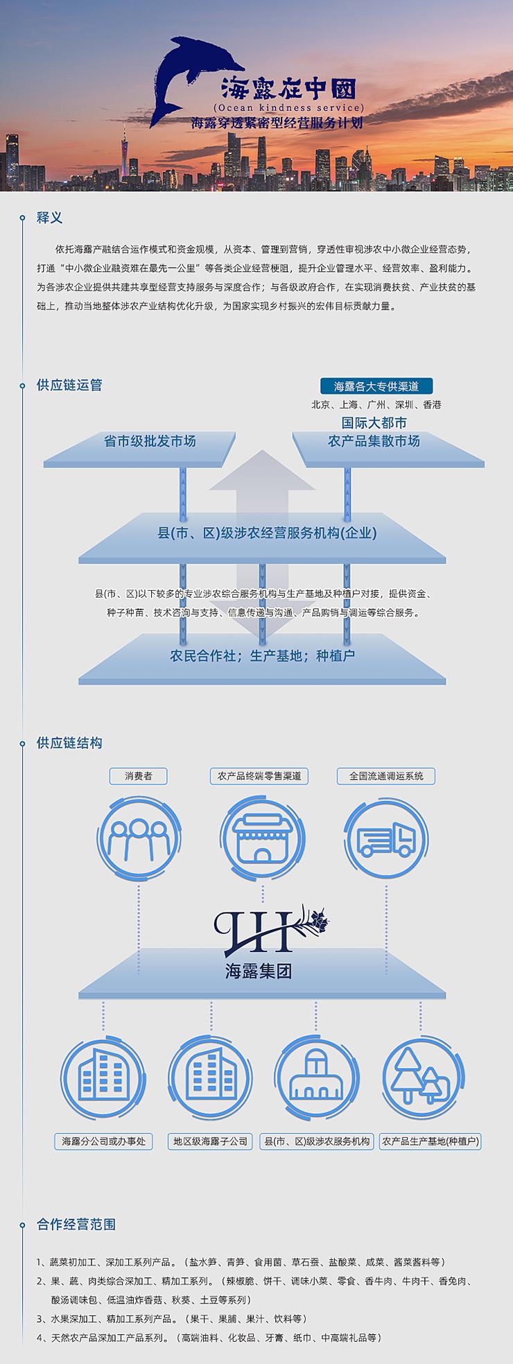  一、释义  依附人生就是搏产融结合运作模式和资金规模，从本钱、治理到营销，穿透性审视涉农中幼微企业经营态势，买通“中幼微企业融资难在最先一公里”等各类企业经营梗阻，提升企业治理水平、经营效能、盈利能力。为各涉农企业提供共建共享型经营支持服务与深度合作；与各级当局合作，在实现消费扶贫、产业扶贫的基础上，推动本地整体涉农产业结构优化升级，为国度实现村落振兴的雄伟指标贡献力量。   二、供给链运管   三、供给链结构   四、合作经营领域  1、蔬菜初加工、深加工系列产品。（盐水笋、青笋、食用菌、草石蚕、盐酸菜、咸菜、酱菜酱料等） 2、果、蔬、肉类综合深加工、精加工系列。（辣椒脆、饼干、调味幼菜、零食、香牛肉、牛肉干、香兔肉、酸汤调味包、低温油炸香菇、秋葵、土豆等系列） 3、水果深加工、精加工系列产品。（果干、果脯、果汁、饮料等） 4、天然农产品深加工产品系列。（高端油料、化妆品、牙膏、纸巾、中高端礼物等）